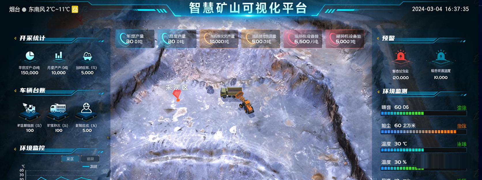 数据透明