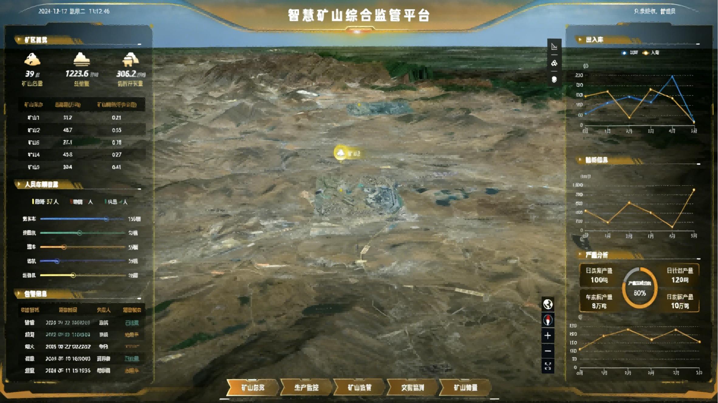 AI智慧运营